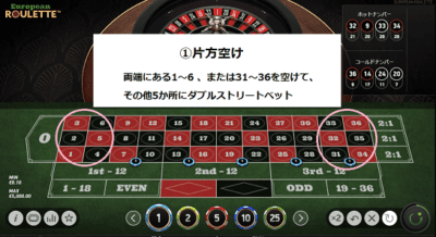 ルーレットの参考書】誰もが知りたい賭け方から必勝法・攻略法まで隅々までご紹介! | intercasino-jp